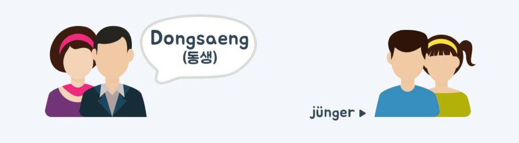 Koreanische Höflichkeitsformen: Die Anrede Dongsaeng